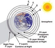 [2,+ionosphere_at_night.jpg]