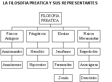 GRECIA Y SU FILOSOFIA grecia y su filosofia: