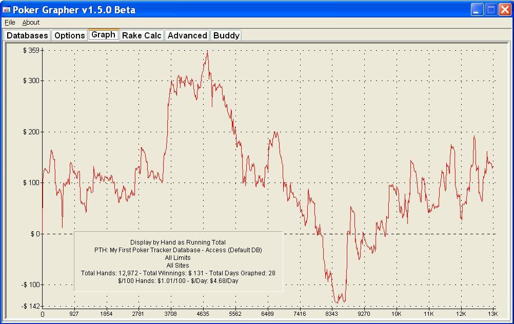 [febgraph.JPG]