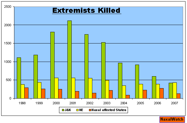 [Extremists_Killed.PNG]
