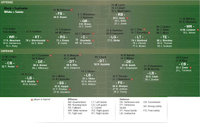 Saints Depth Chart 2010