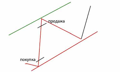 Forexclub.ru обман
