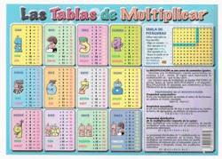 Repasar las tablas de multiplicar.