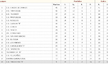CLASIFICACION