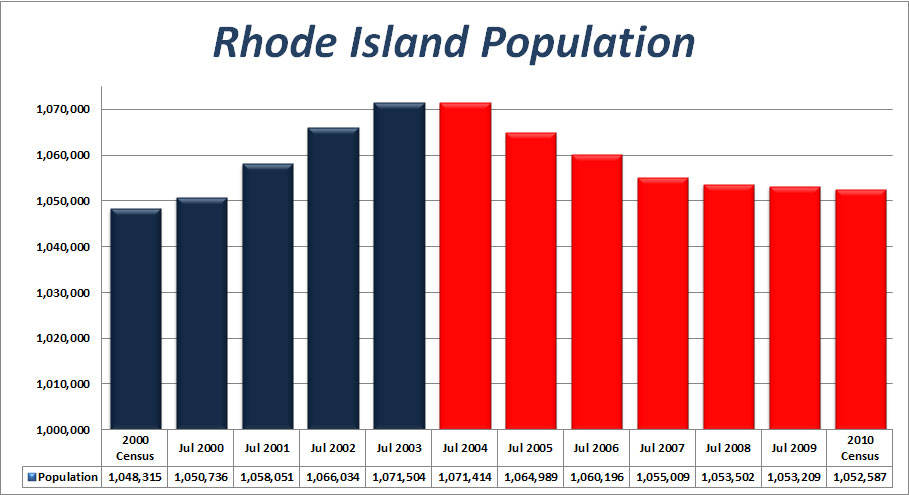 demographics rhode island Rhode Island Colony Facts. demographics rhode island