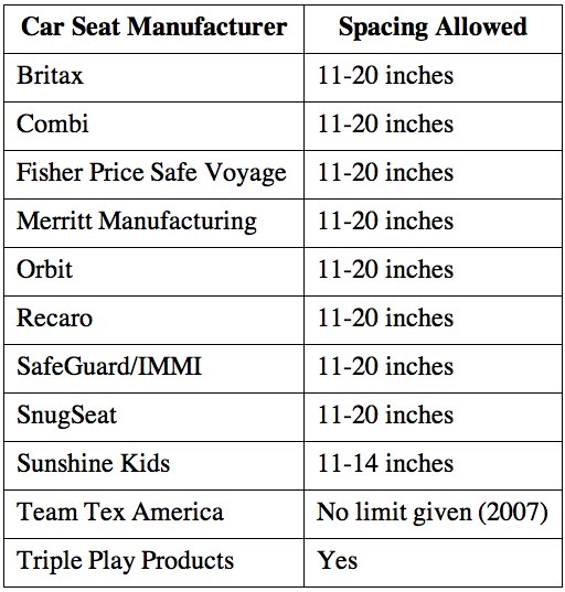 The Car Seat Lady June 2010