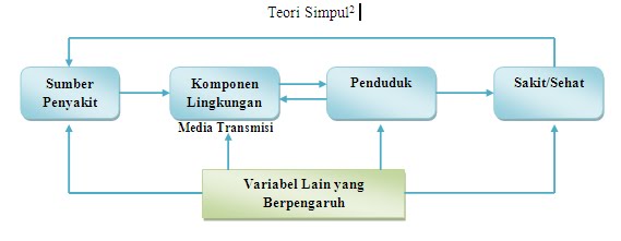 Berkarya sebelum mengkritik Beberapa Pertanyaan Seputar Penyakit