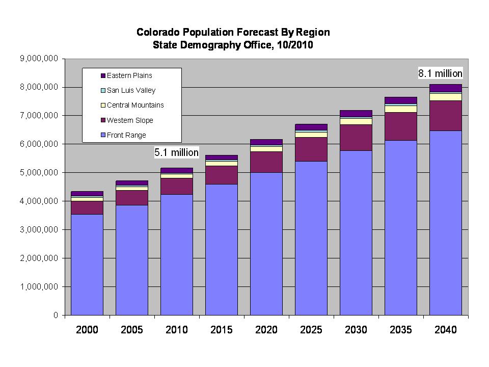 DIVISION OF LOCAL GOVERNMENT Colorado population is expected to reach