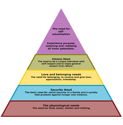 abraham maslow pyramid theory