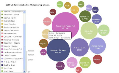 Dogru Veri On Twitter Turkiye Nin En Cok Ithalat Ve Ihracat Yaptigi Ulkeler Kaynak Tuikbulten Mevlana Gunesbalciklasivanmayacak