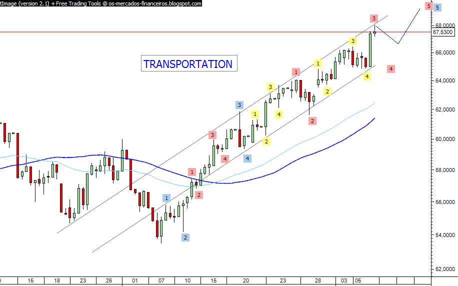 [TRANSPORTATION.jpg]