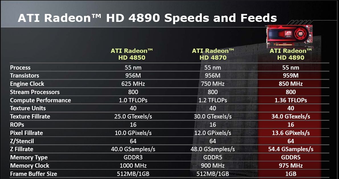 How To Install AMD Radeon Graphics Card Drivers In Windows 10 For Older