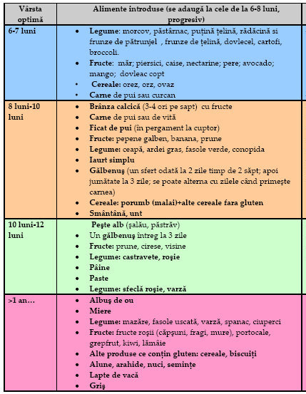 Rares Stefan Despre Mancarici Si Nu Numai