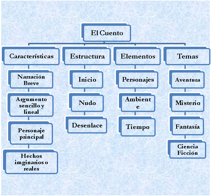 ELEMENTOS DE LOS PERSONAJES elementos de los personajes: