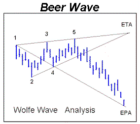 [Beer+Wave5.GIF]