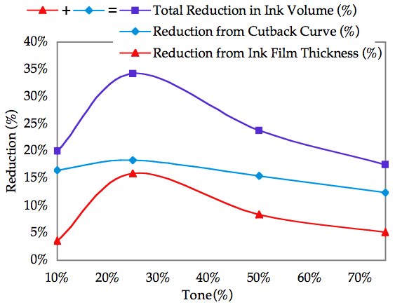 [Ink+saving+chart.jpg]