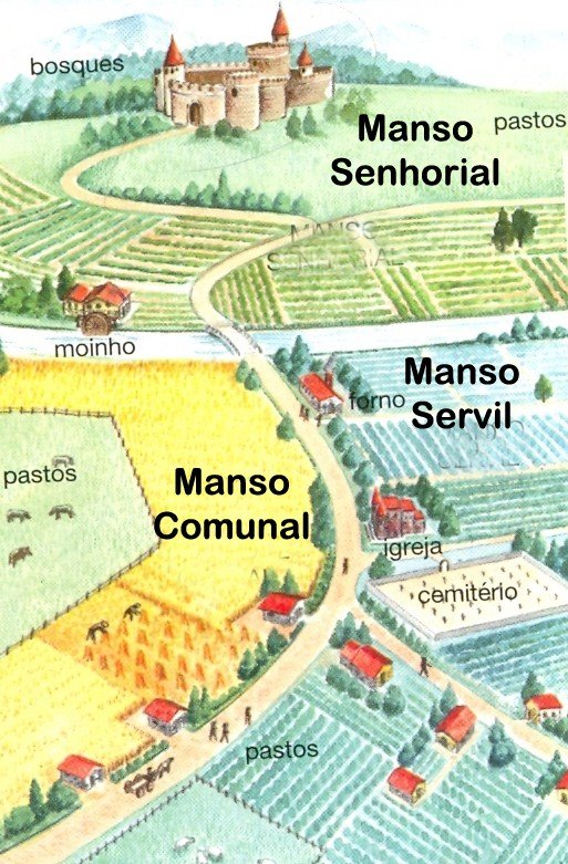 geo incógnita a organização do espaço geográfico no período feudal