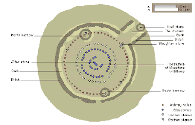 Stonehenge Diagram