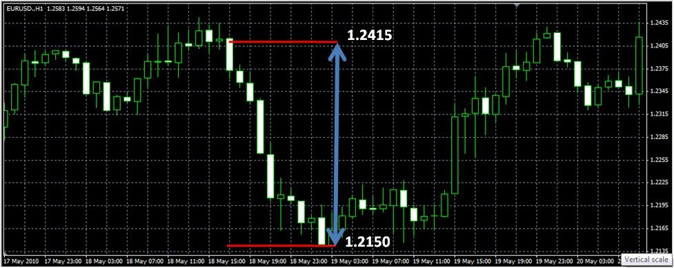 bagaimana forex trading