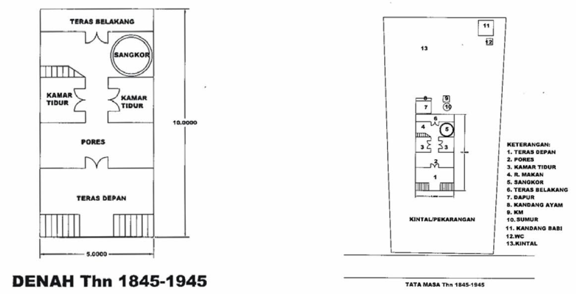 puvi imoet: Perkembangan Arsitektur Rumah Tradisional Suku Minahasa