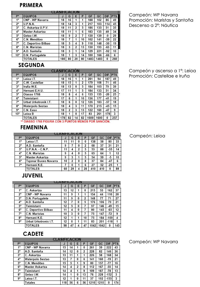 [EH_sailkapena_08_09.jpg]