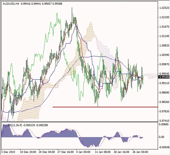 usd