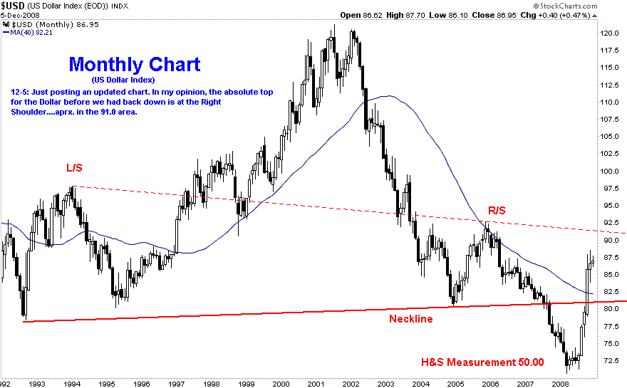 [120808usdMonthly.GIF]