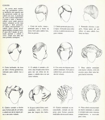 Hairstyle Curly Hair How To Cut Short Hair For Women