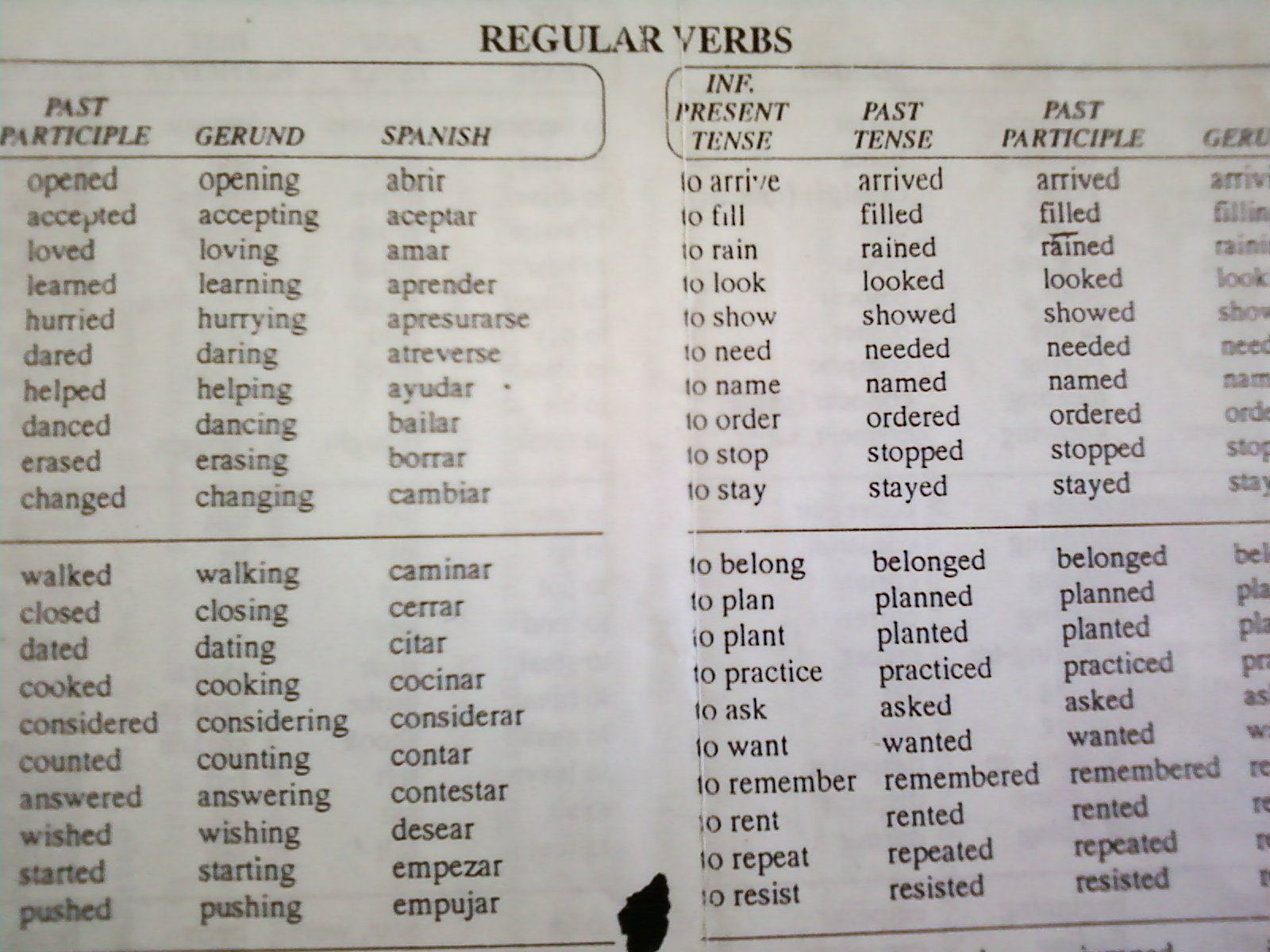 English Grammar Verb Tenses Chart