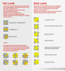 2-Look OLL (Intermediate Method)