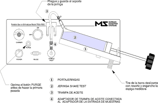 analisis de gases disueltos en aceite, Monitorización de transformadores