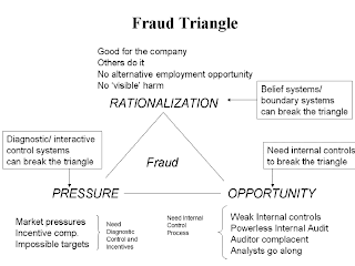 [fraud_triangle_4.gif]