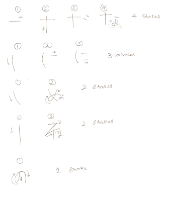 Alphabet Stroke Order