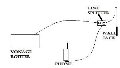 Junk Box: Vonage and Multiple Phones vonage wiring diagram 