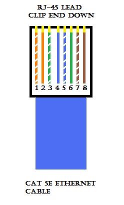 Junk Box: Telephone (Biscuit) Jack Wiring for Ethernet