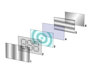 LCD Ekranlar