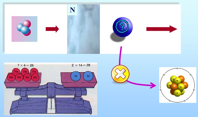 [rutherford_alfa_nitrogenio_proton.jpg]