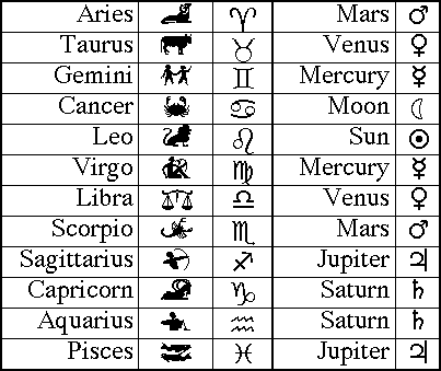 astrology glyphs