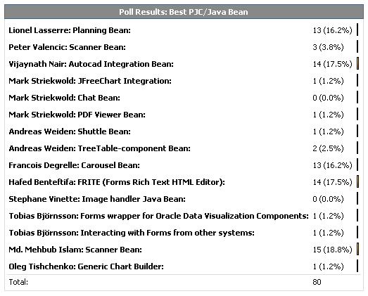[090529_Java_Bean_Contest.JPG]