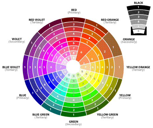 Color Harmony Chart