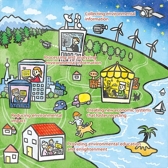 GLOBAL ENVIRONMENT Ways On How To Keep The Environment Clean