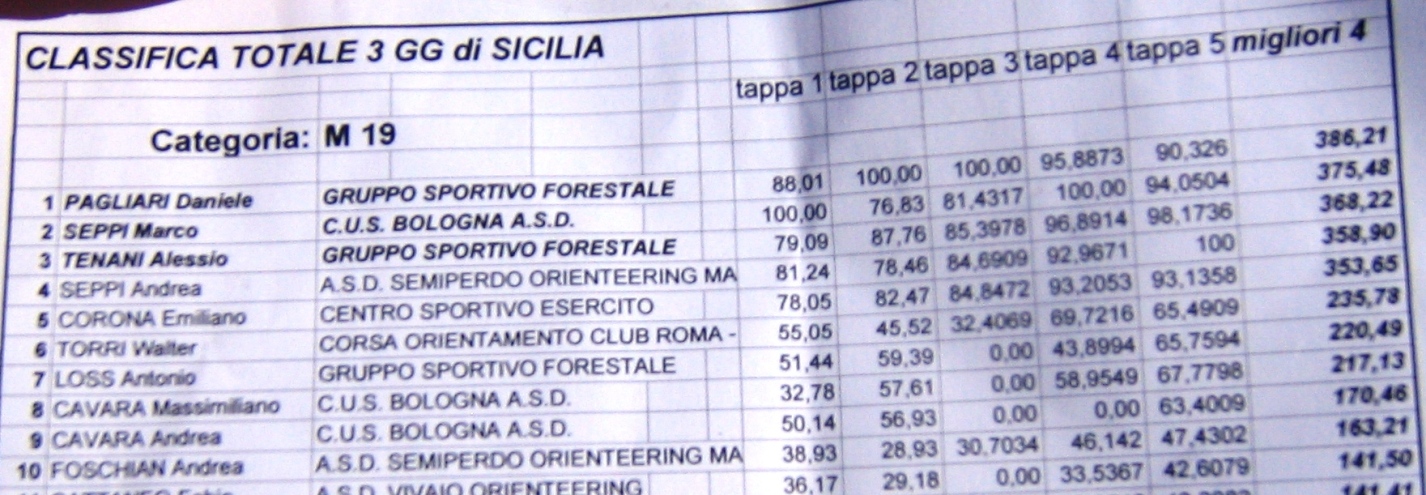 [Classifica_a_punti.jpg]