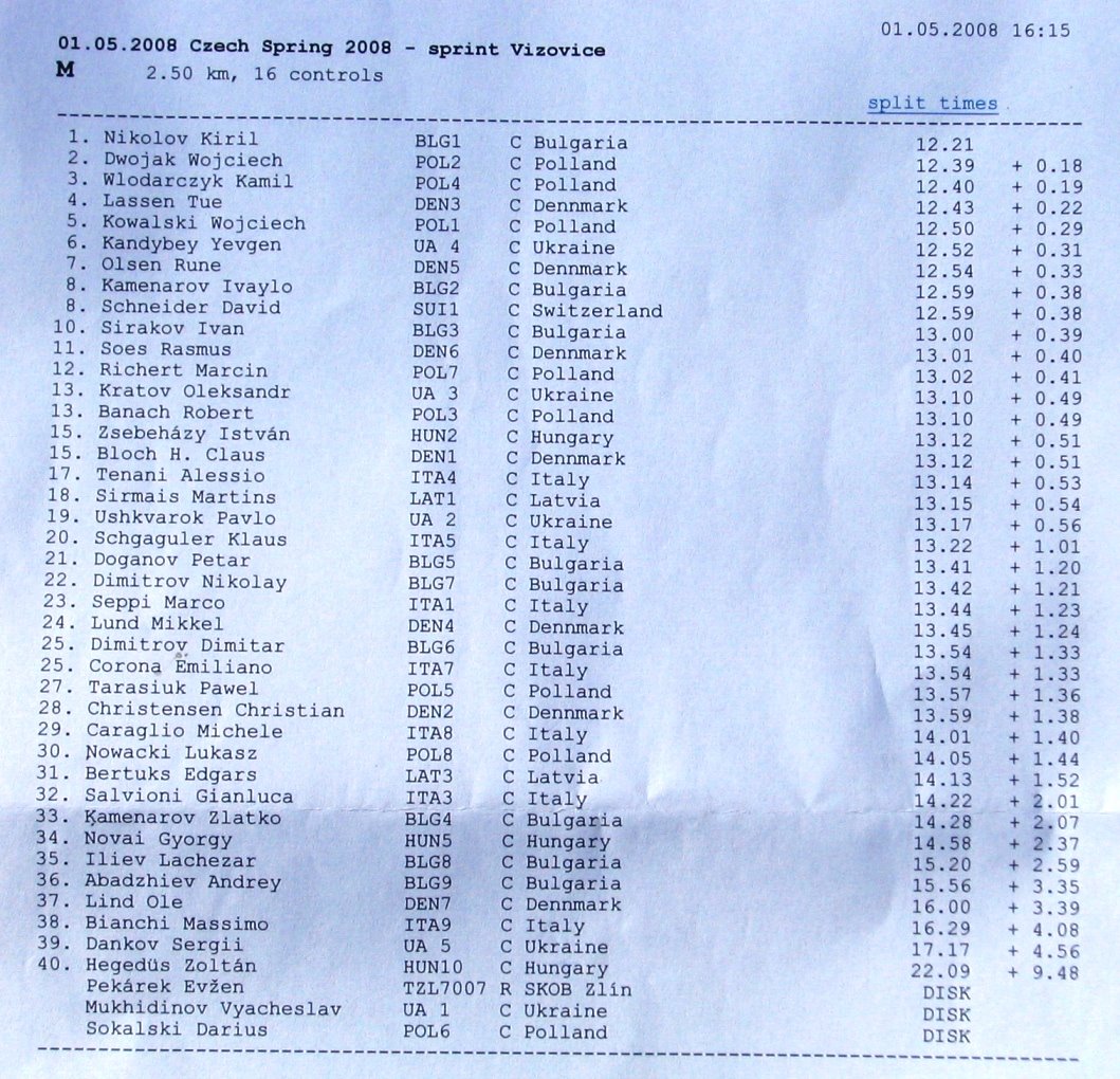 [Results_sprint.jpg]