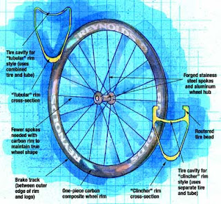 Sumerians+wheel+inventions