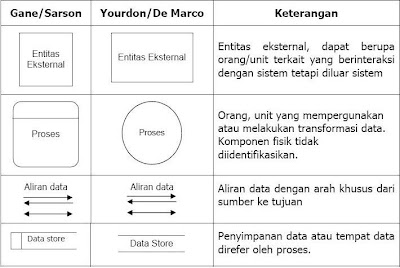 Contoh+dfd+level+0