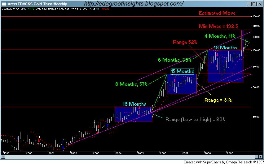 [GOLD+BREAKOUTS.JPG]