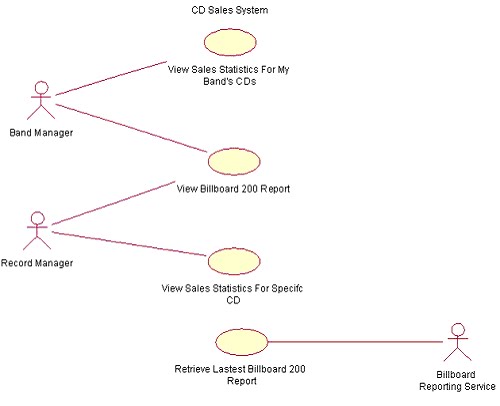 Tex trading system login