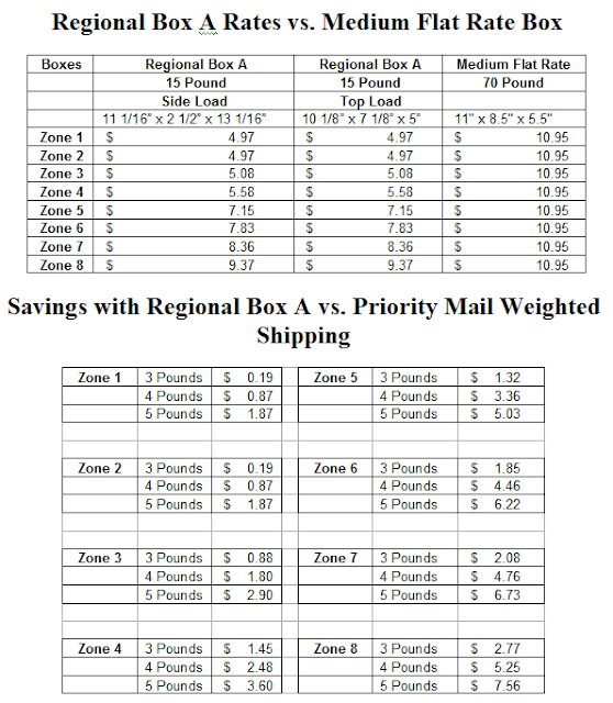 List 100+ Images Usps Priority Mail Regional Rate Box C Updated 10/2023