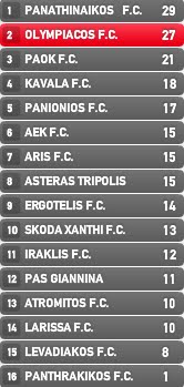 Superleague Grécia 2010