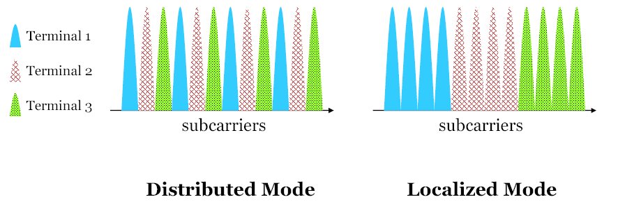 [SCFDMA_modes.jpg]